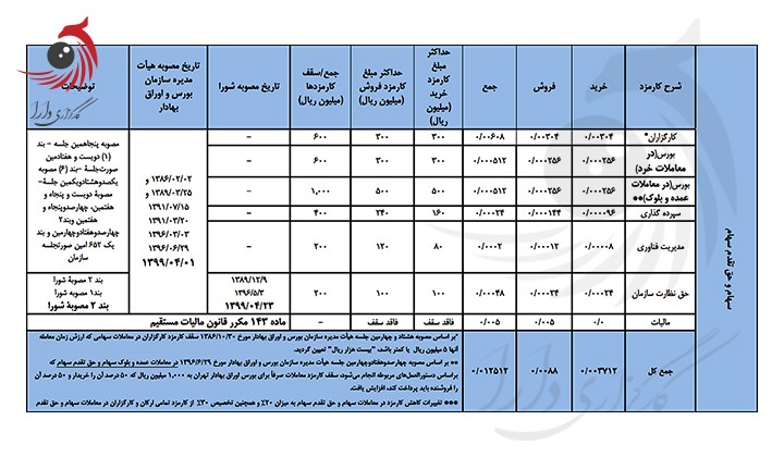 تفاوت‌های هزینه‌ای در بازارهای مختلف